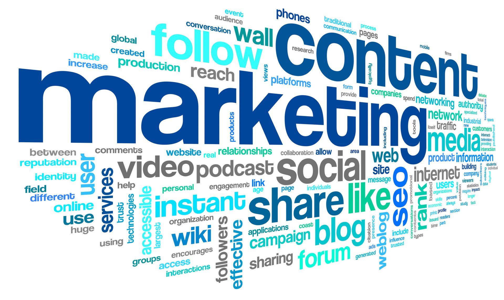 Content Marketing Strategy